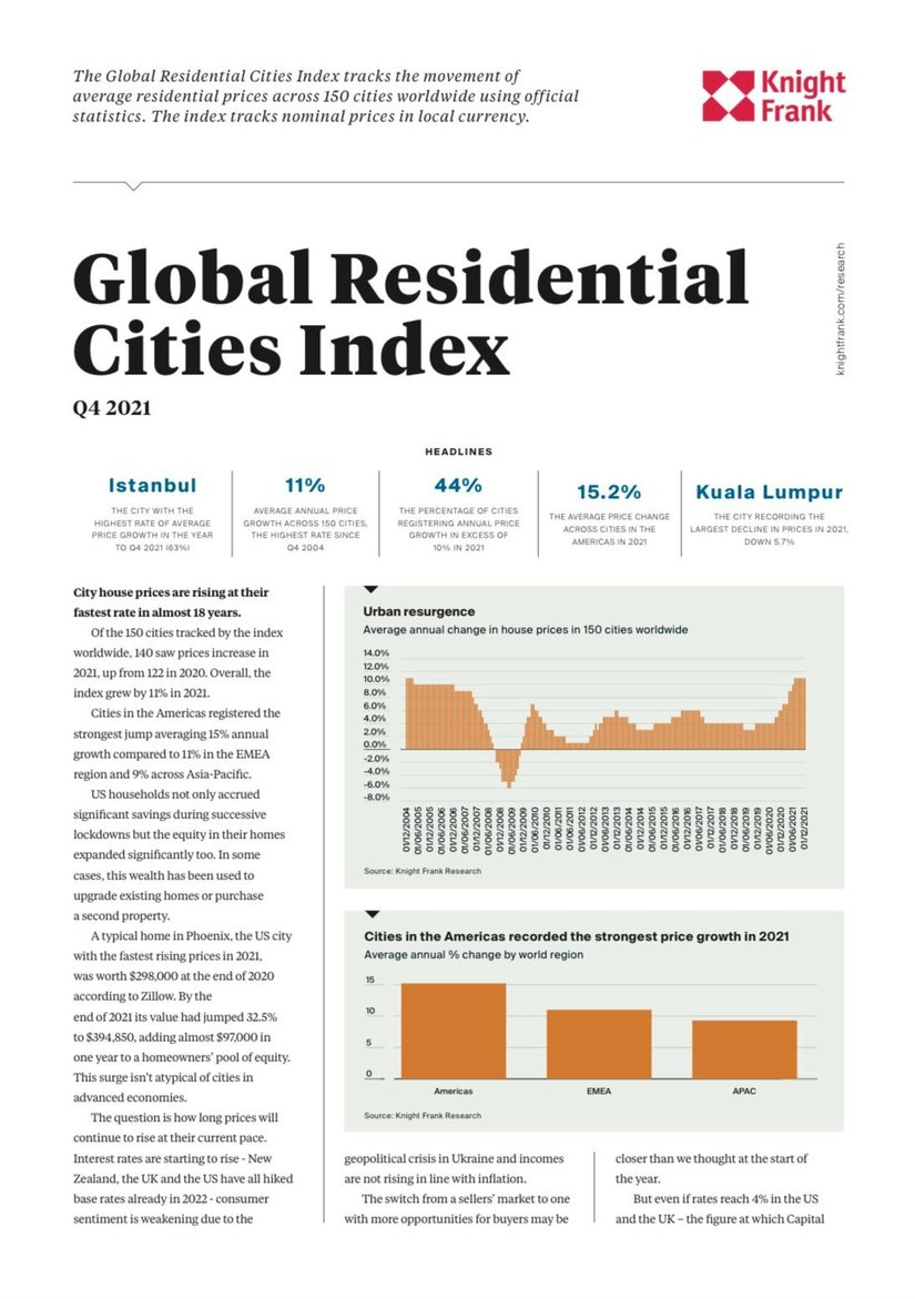 Global Residential Cities Index Q4 2021 | KF Map Indonesia Property, Infrastructure